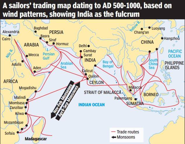 Indian Ocean monsoon wind patterns aid travel by sea