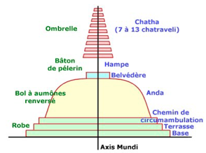 stupa antenna