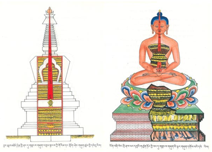 buddha spine central pillar