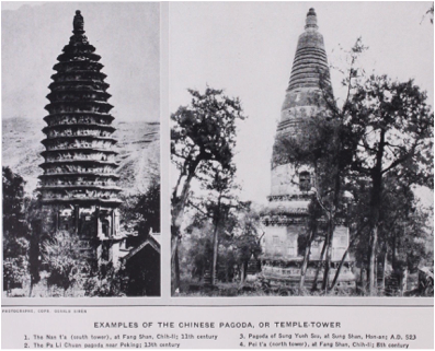 pagoda temple tower recursive energy diffusion